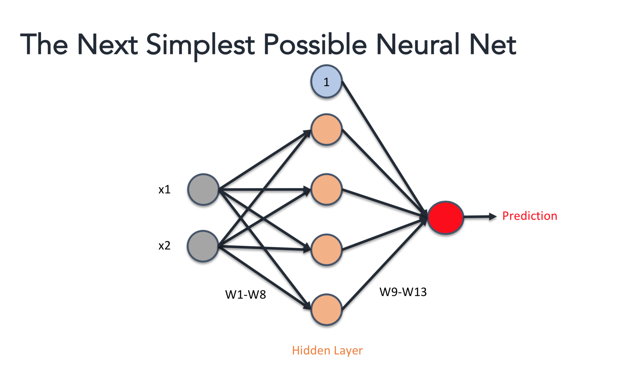 What Makes Neural Networks So Special