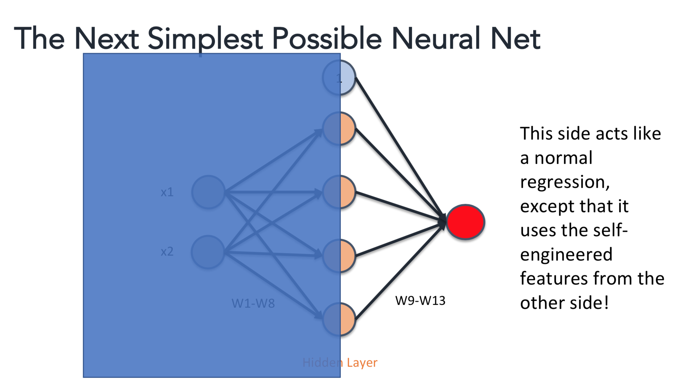 Single Hidden Layer NN - right side