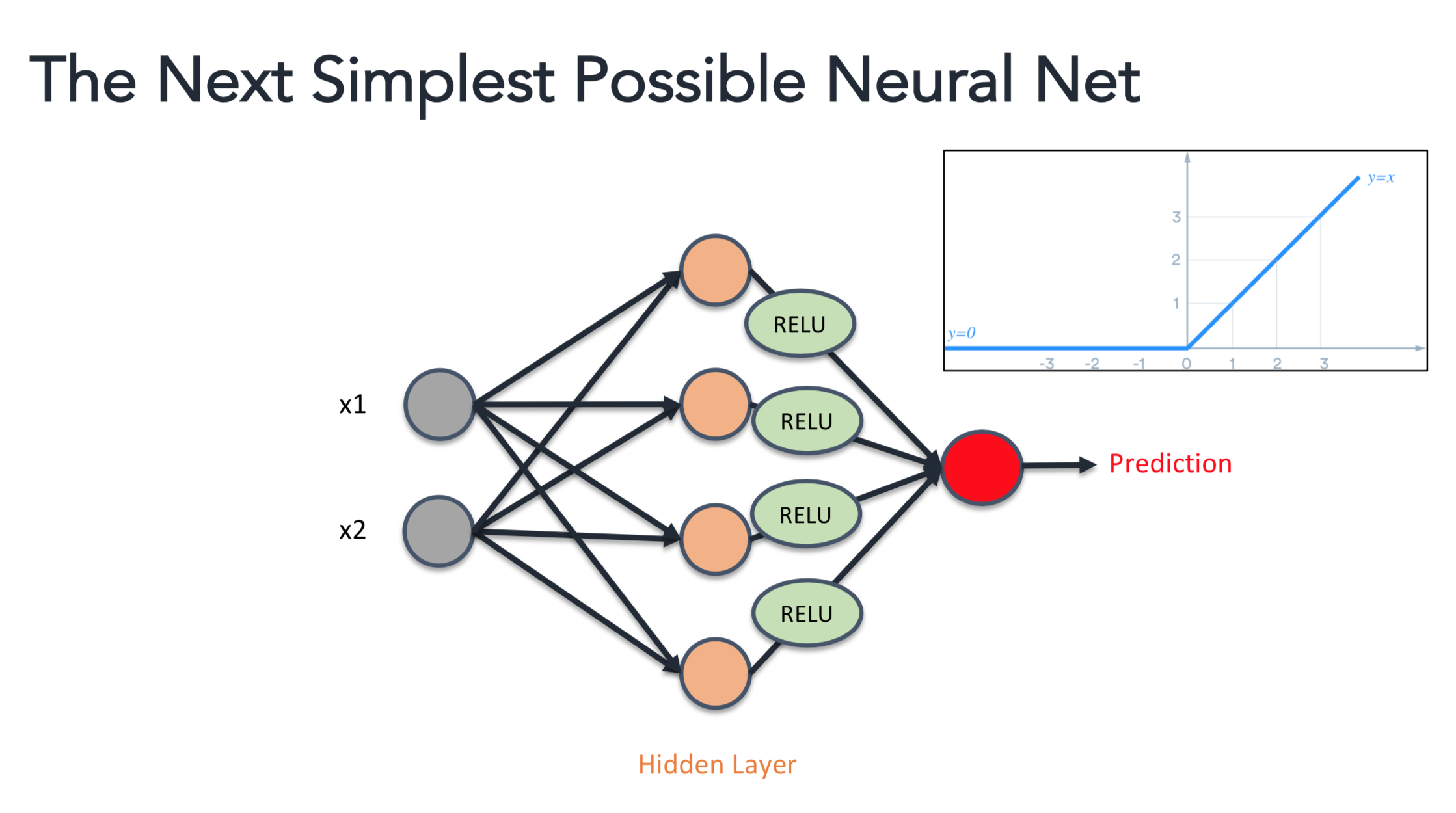 what is linear activation function in neural network