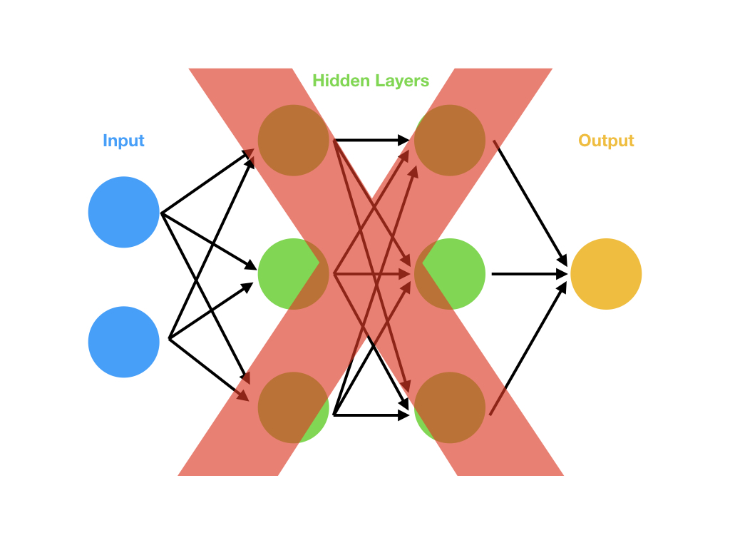 X Through Deep Neural Net