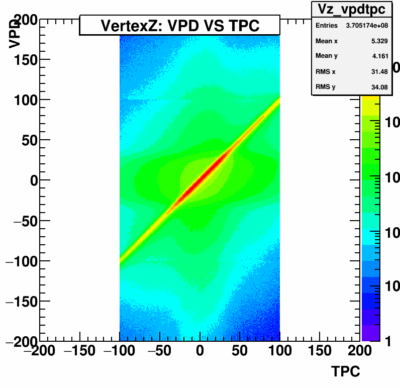 Vz vs VPD Vz
