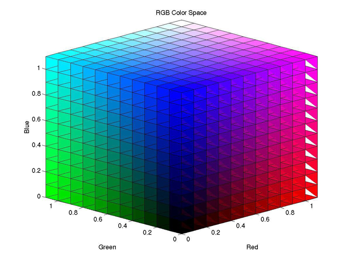 Color Space Demo