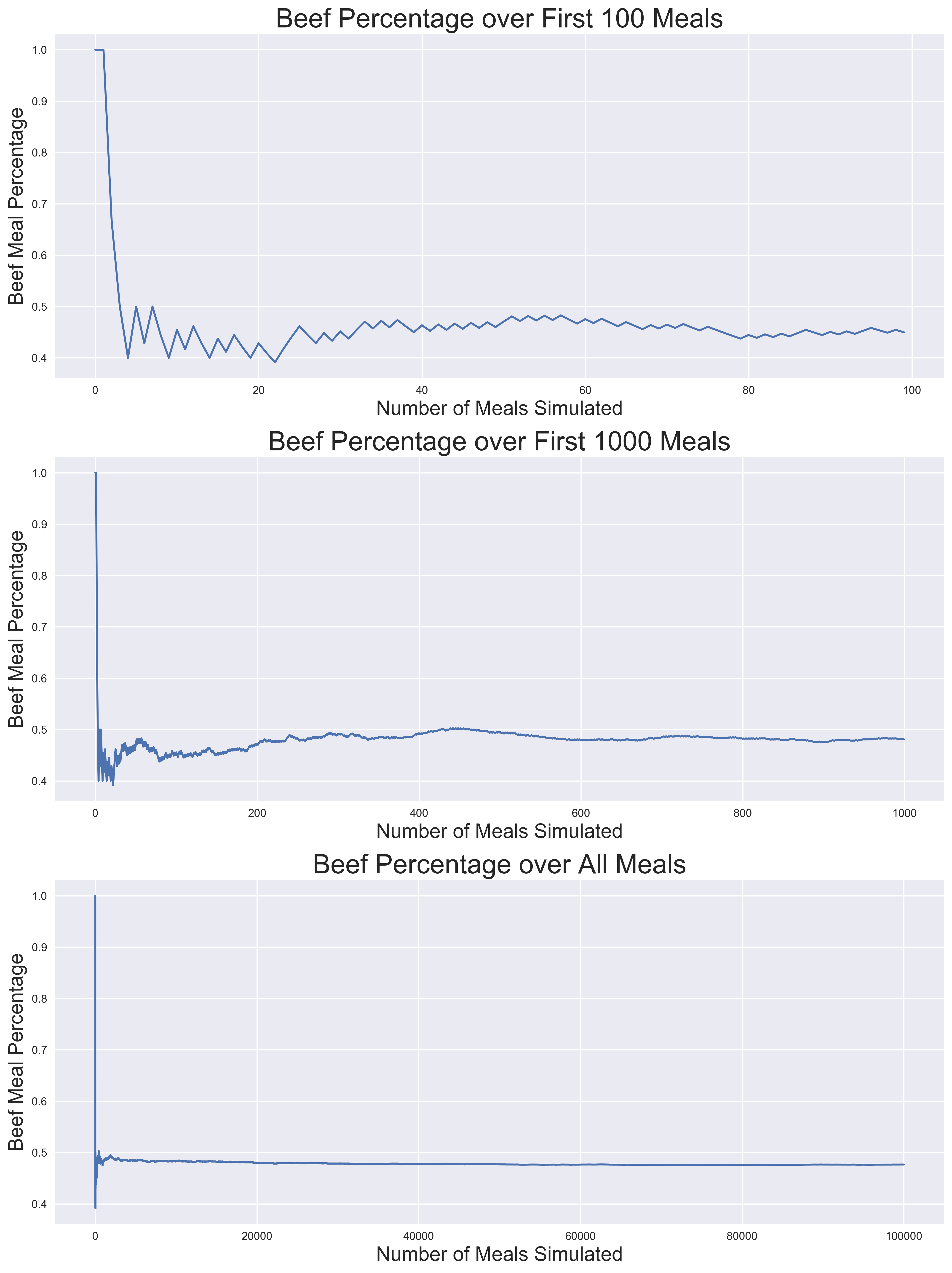 Sample image from dinner analysis