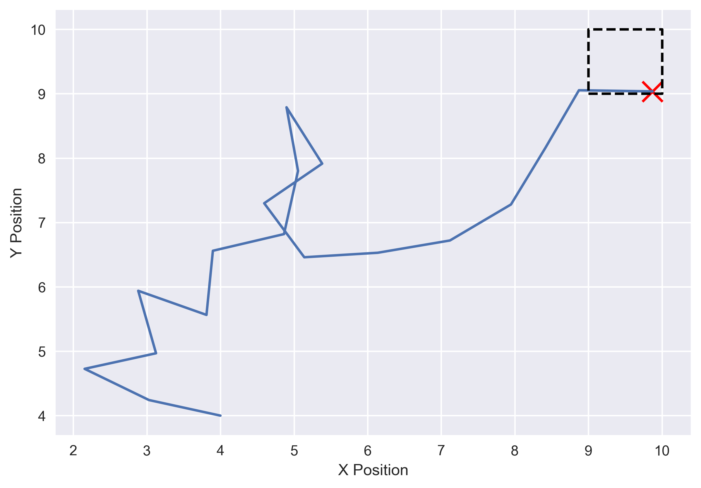 Sample image from random walk analysis