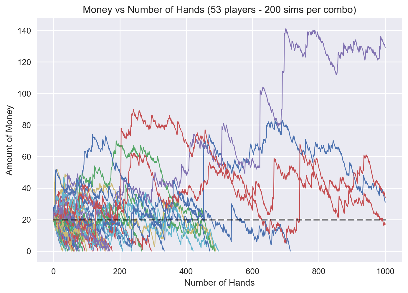 Sample image from poker analysis