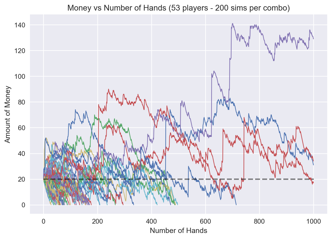 casino monte carlo simulation software