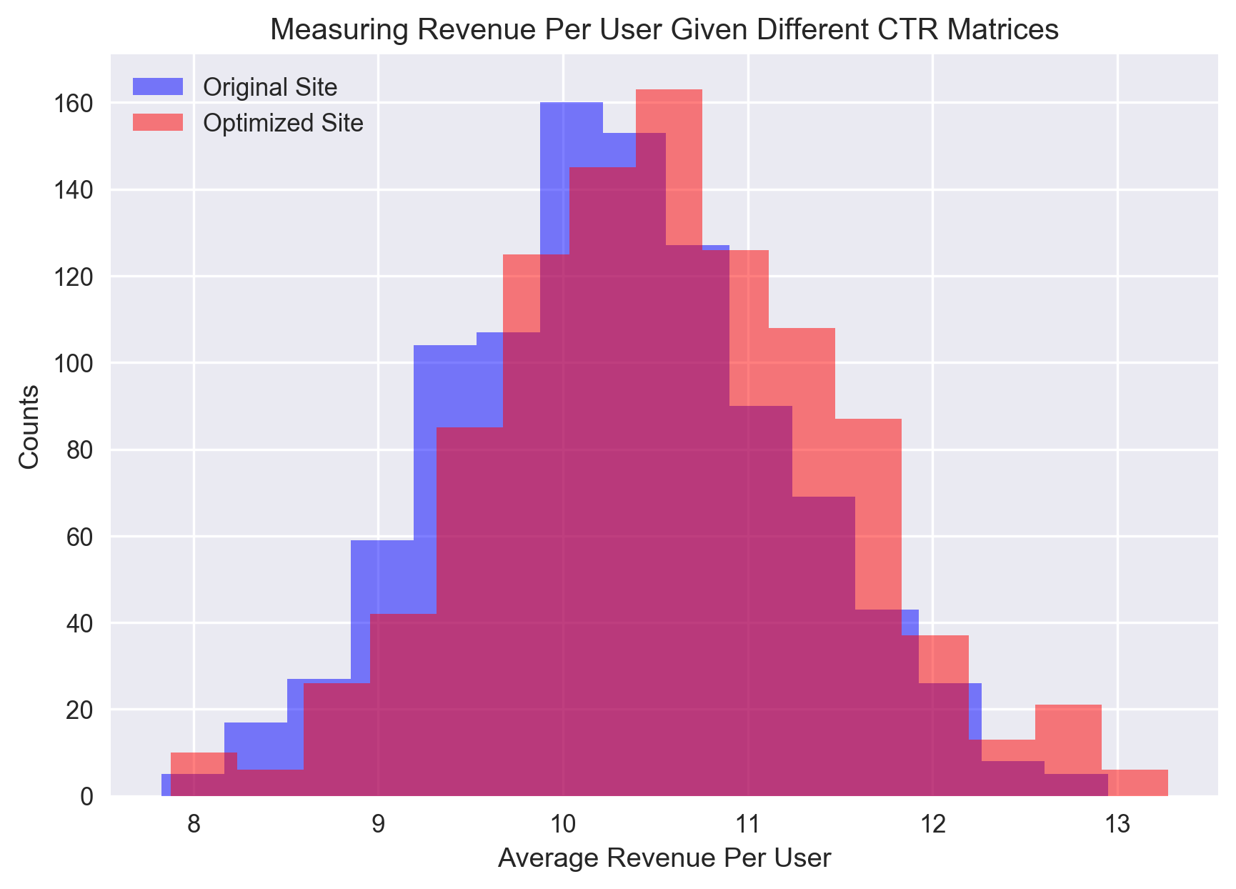 Sample image from analysis of CTR.