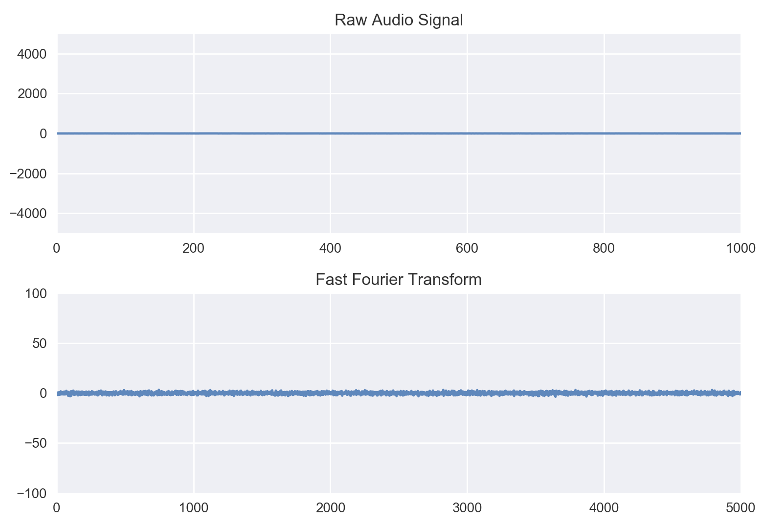 Plots at startup