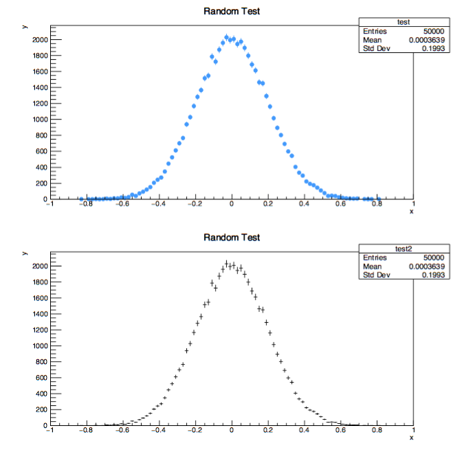 zPlot 1D Compare