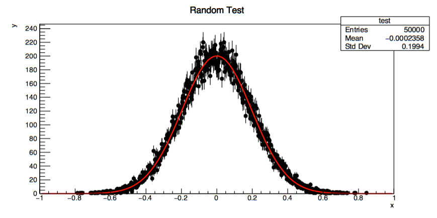 zPlot 1D Example